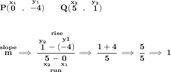 \bf P(\stackrel{x_1}{0}~,~\stackrel{y_1}{-4})\qquad Q(\stackrel{x_2}{5}~,~\stackrel{y_2}{1}) \\\\\\ \stackrel{slope}{m}\implies \cfrac{\stackrel{rise} {\stackrel{y_2}{1}-\stackrel{y1}{(-4)}}}{\underset{run} {\underset{x_2}{5}-\underset{x_1}{0}}}\implies \cfrac{1+4}{5}\implies \cfrac{5}{5}\implies 1