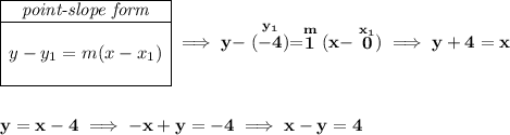 \bf \begin{array}{|c|ll} \cline{1-1} \textit{point-slope form}\\ \cline{1-1} \\ y-y_1=m(x-x_1) \\\\ \cline{1-1} \end{array}\implies y-\stackrel{y_1}{(-4)}=\stackrel{m}{1}(x-\stackrel{x_1}{0})\implies y+4=x \\\\\\ y=x-4\implies -x+y=-4\implies x-y=4