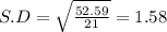 S.D = \sqrt{\frac{52.59}{21}} = 1.58