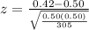 z=\frac{0.42-0.50}{\sqrt{\frac{0.50(0.50)}{305}}}