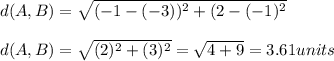 d(A,B)=\sqrt{(-1-(-3))^{2}+(2-(-1)^{2}}\\\\d(A,B)=\sqrt{(2)^{2}+(3)^{2}}=\sqrt{4+9}=3.61units