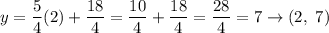 y=\dfrac{5}{4}(2)+\dfrac{18}{4}=\dfrac{10}{4}+\dfrac{18}{4}=\dfrac{28}{4}=7\to(2,\ 7)