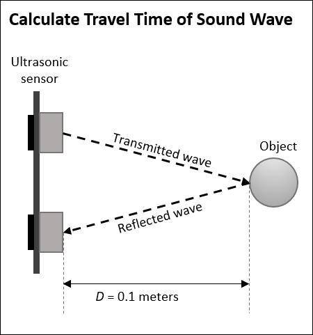 Asonar system measures distance by determining the a. density of a body of water. b. time it takes f