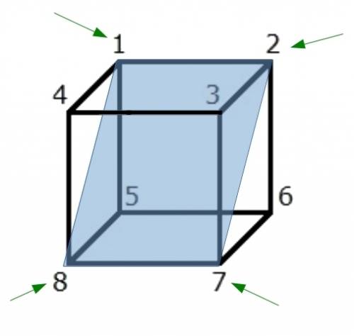 If the cube shown above is sliced by a plane to create a rectangle that is not a square, which sets