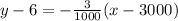 y-6=-\frac{3}{1000}(x-3000)