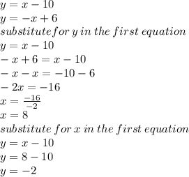 y = x - 10 \\ y =  - x + 6 \\ substitutefor \: y \: in \: the \: first \: equation \\ y  = x - 10 \\  - x + 6 = x - 10 \\  - x - x =  - 10 - 6 \\  - 2x =  - 16 \\ x =  \frac{ - 16}{ - 2}  \\ x = 8 \\ substitute \: for \: x \: in \: the \: first \: equation \\ y = x - 10 \\ y = 8 - 10 \\ y =  - 2