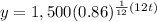 y=1,500(0.86)^{\frac{1}{12}(12t)}