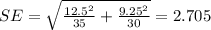 SE=\sqrt{\frac{12.5^2}{35}+\frac{9.25^2}{30}}=2.705