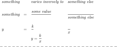 \bf \begin{array}{llllll}&#10;\textit{something}&&\textit{varies inversely to}&\textit{something else}\\ \quad \\&#10;\textit{something}&=&\cfrac{{{\textit{some value}}}}{}&\cfrac{}{\textit{something else}}\\ \quad \\&#10;y&=&\cfrac{{{\textit{k}}}}{}&\cfrac{}{x}&#10;\\&#10;&&y=\cfrac{{{ k}}}{x}&#10;\end{array}\\\\&#10;-----------------------------\\\\&#10;