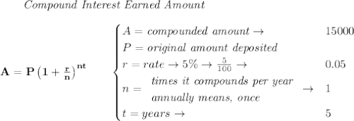\bf \qquad \textit{Compound Interest Earned Amount}&#10;\\\\&#10;A=P\left(1+\frac{r}{n}\right)^{nt}&#10;\qquad &#10;\begin{cases}&#10;A=\textit{compounded amount}\to &15000\\&#10;P=\textit{original amount deposited}\\&#10;r=rate\to 5\%\to \frac{5}{100}\to &0.05\\&#10;n=&#10;\begin{array}{llll}&#10;\textit{times it compounds per year}\\&#10;\textit{annually means, once}&#10;\end{array}\to &1\\&#10;&#10;t=years\to &5&#10;\end{cases}