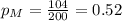 p_{M}=\frac{104}{200}=0.52