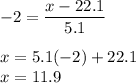 -2 = \displaystyle\frac{x-22.1}{5.1}\\\\x = 5.1(-2) + 22.1\\x = 11.9