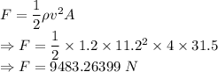 F=\dfrac{1}{2}\rho v^2A\\\Rightarrow F=\dfrac{1}{2}\times 1.2\times 11.2^2\times 4\times 31.5\\\Rightarrow F=9483.26399\ N