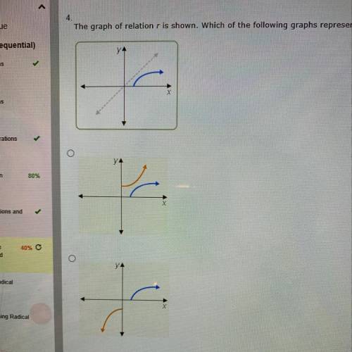 The graph of relation r is shown. which of the following graphs represents the relation and it’s inv