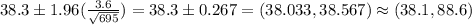 38.3 \pm 1.96(\frac{3.6}{\sqrt{695}} ) = 38.3 \pm 0.267 = (38.033,38.567) \approx (38.1,88.6)