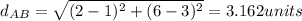 d_{AB}=\sqrt{(2-1)^2+(6-3)^2}=3.162units