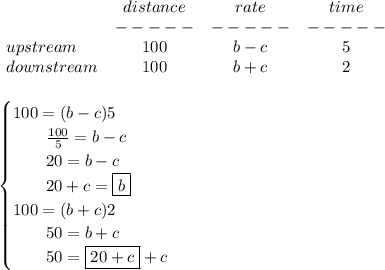 \bf \begin{array}{lccclll}&#10;&distance&rate&time\\&#10;&-----&-----&-----\\&#10;upstream&100&b-c&5\\&#10;downstream&100&b+c&2&#10;\end{array}&#10;\\\\\\&#10;\begin{cases}&#10;100=(b-c)5\\&#10;\qquad \frac{100}{5}=b-c\\&#10;\qquad 20=b-c\\&#10;\qquad 20+c=\boxed{b}\\&#10;100=(b+c)2\\&#10;\qquad 50=b+c\\&#10;\qquad 50=\boxed{20+c}+c&#10;\end{cases}