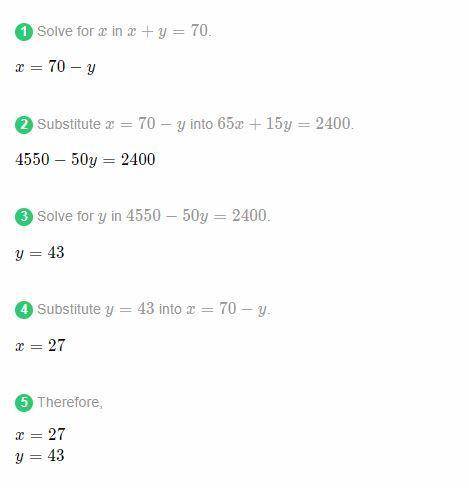 X+y=70  65x+15y=2400 solve by substitution   show work very important  you so much