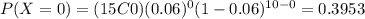 P(X=0)=(15C0)(0.06)^0 (1-0.06)^{10-0}=0.3953