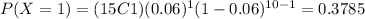 P(X=1)=(15C1)(0.06)^1 (1-0.06)^{10-1}=0.3785