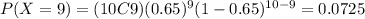 P(X=9)=(10C9)(0.65)^9 (1-0.65)^{10-9}=0.0725