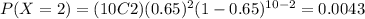 P(X=2)=(10C2)(0.65)^{2} (1-0.65)^{10-2}=0.0043
