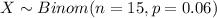 X \sim Binom(n=15, p=0.06)