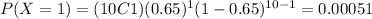 P(X=1)=(10C1)(0.65)^1 (1-0.65)^{10-1}=0.00051