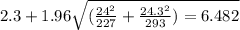 2.3+1.96\sqrt{(\frac{24^2}{227}+\frac{24.3^2}{293})=6.482