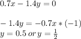 0.7x-1.4y=0\\\\-1.4y=-0.7x* (-1)\\y=0.5 \:or\,y=\frac{1}{2}
