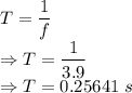 T=\dfrac{1}{f}\\\Rightarrow T=\dfrac{1}{3.9}\\\Rightarrow T=0.25641\ s