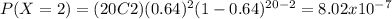 P(X=2) = (20C2)(0.64)^{2} (1-0.64)^{20-2}=8.02x10^{-7}