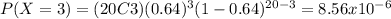 P(X=3) = (20C3)(0.64)^{3} (1-0.64)^{20-3}=8.56x10^{-6}