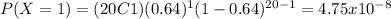 P(X=1) = (20C1)(0.64)^{1} (1-0.64)^{20-1}=4.75x10^{-8}
