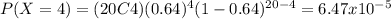 P(X=4) = (20C4)(0.64)^{4} (1-0.64)^{20-4}=6.47x10^{-5}