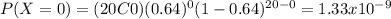 P(X=0) = (20C0)(0.64)^{0} (1-0.64)^{20-0}=1.33x10^{-9}
