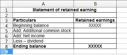 After the adjusted trial balance columns of a work sheet have been totaled, which account balances a