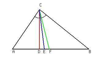 Prove that two right triangles are congruent if the corresponding altitudes and angle bisectors thro