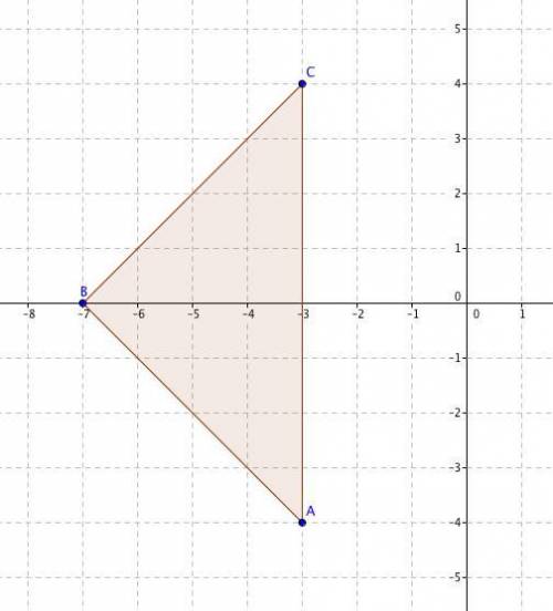 Find the area of the triangle defined by the coordinates (-3, -4), (-7, 0), and (-3, 4). a) 10 squar