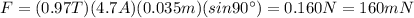 F=(0.97 T)(4.7 A)(0.035 m)(sin 90^{\circ})=0.160 N=160 mN