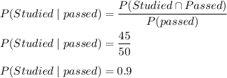 P(Studied\mid passed)=\dfrac{P(Studied \cap Passed)}{P(passed)}\\\\P(Studied\mid passed)=\dfrac{45}{50}\\\\P(Studied\mid passed)=0.9