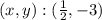(x, y): (\frac {1} {2}, - 3)