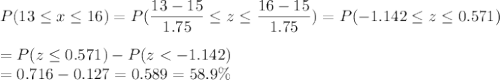 P(13 \leq x \leq 16) = P(\displaystyle\frac{13 - 15}{1.75} \leq z \leq \displaystyle\frac{16-15}{1.75}) = P(-1.142\leq z \leq 0.571)\\\\= P(z \leq 0.571) - P(z < -1.142)\\= 0.716 - 0.127 = 0.589 = 58.9\%