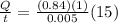 \frac{Q}{t} = \frac{(0.84)(1)}{0.005} (15)