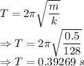 T=2\pi\sqrt{\dfrac{m}{k}}\\\Rightarrow T=2\pi\sqrt{\dfrac{0.5}{128}}\\\Rightarrow T=0.39269\ s