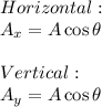 Horizontal:\\A_x=A\cos \theta\\\\Vertical:\\A_y=A\cos \theta