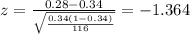 z=\frac{0.28 -0.34}{\sqrt{\frac{0.34(1-0.34)}{116}}}=-1.364