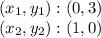 (x_ {1}, y_ {1}) :( 0,3)\\(x_ {2}, y_ {2}) :( 1,0)