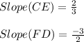 Slope(CE)=\frac{2}{3}\\\\Slope(FD)=\frac{-3}{2}