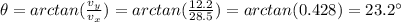 \theta= arctan(\frac{v_y}{v_x})=arctan(\frac{12.2}{28.5})=arctan(0.428)=23.2^{\circ}